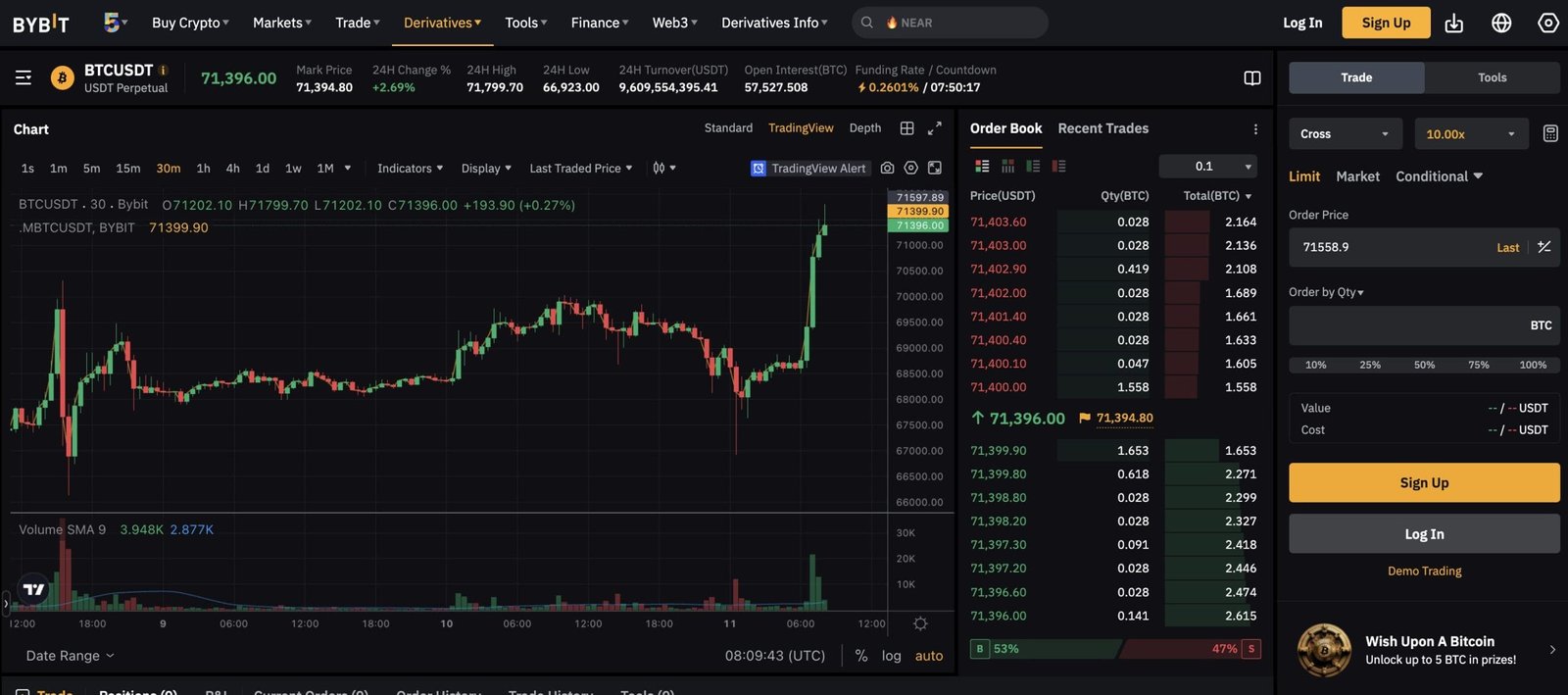 bybit-top-no-kyc