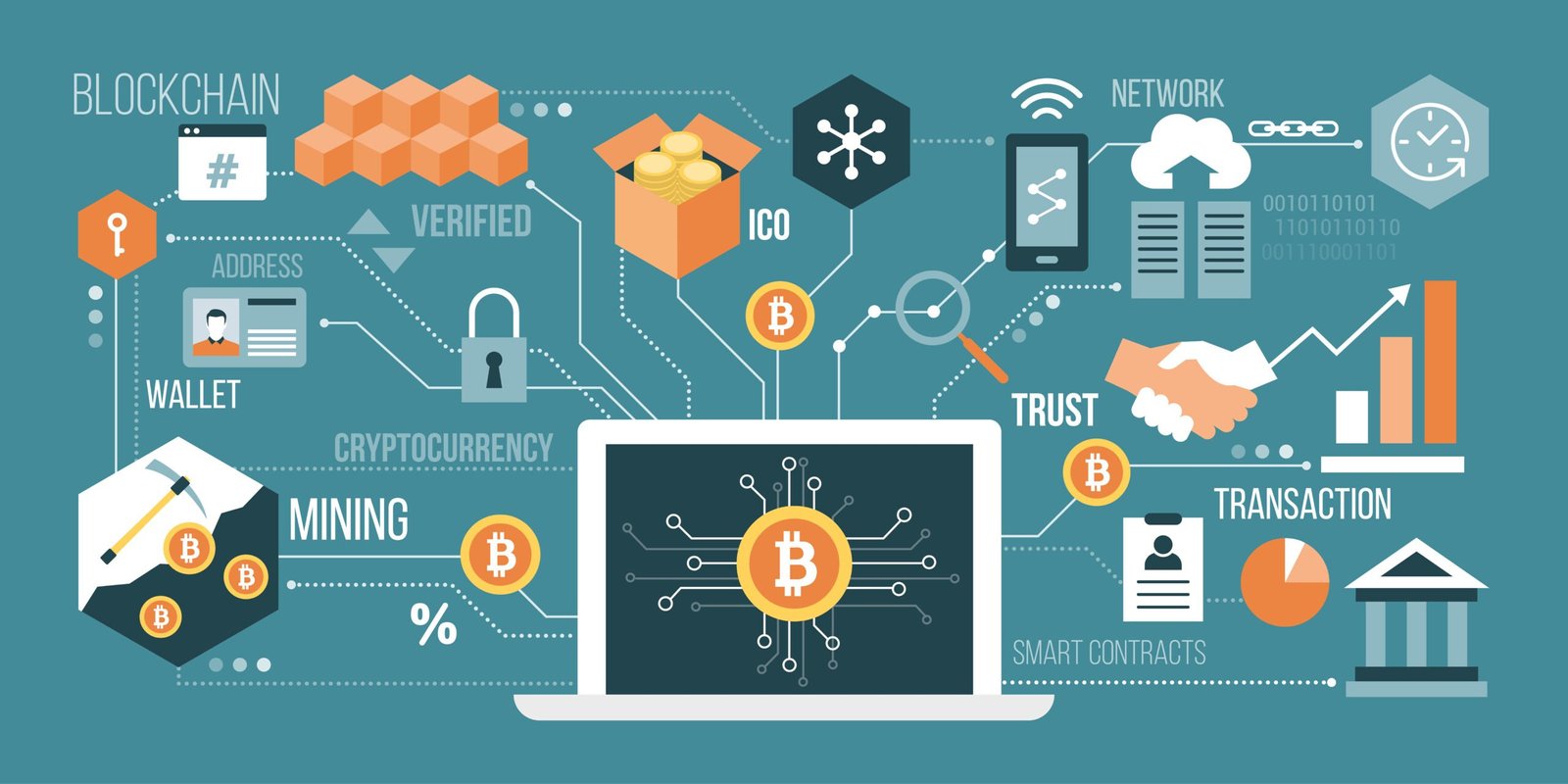 Blockchain - Bitcoin,,Cryptocurrency,And,Blockchain,Technology,,Laptop,Connected,To,A,Network