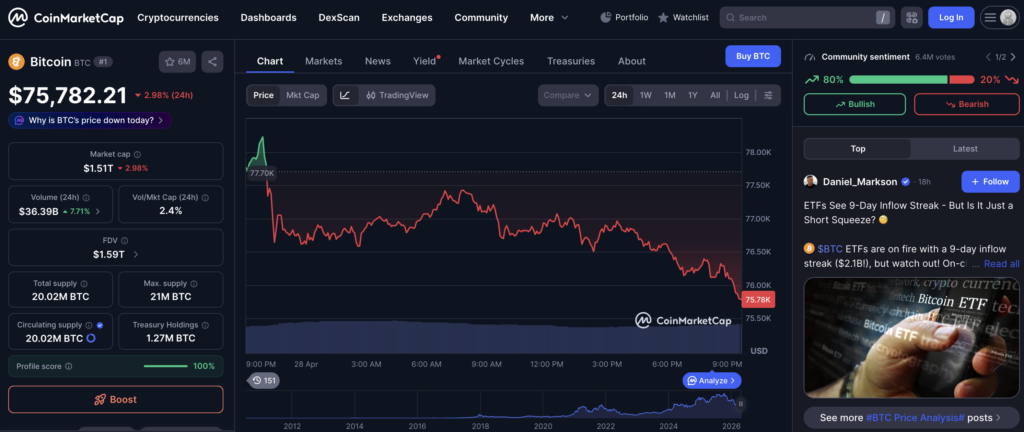 bitcoin market cap and price April 2026 — CoinMarketCap]