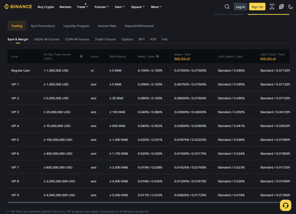 Binance Fee Schedule