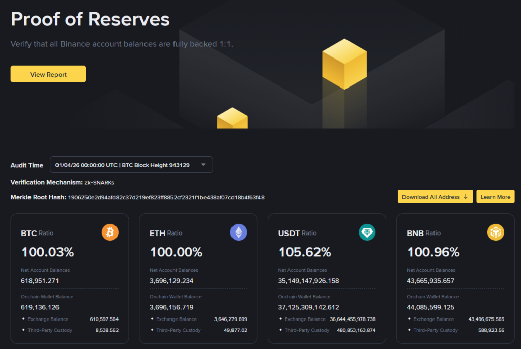Binance PoR page