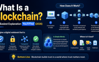 what is blockchain 2026