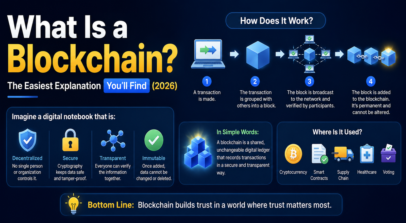 what is blockchain 2026