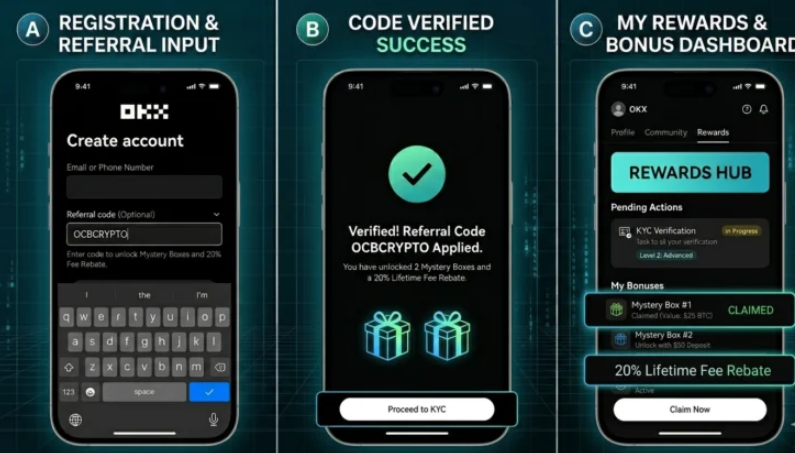 OKX referral code 2026-Code OCBCRYPTO applied: 2 Mystery Boxes unlocked + 20% Lifetime Fee Rebate.
