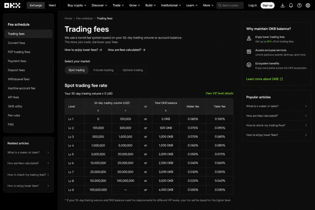 okx review 2026- OKX fee schedule page