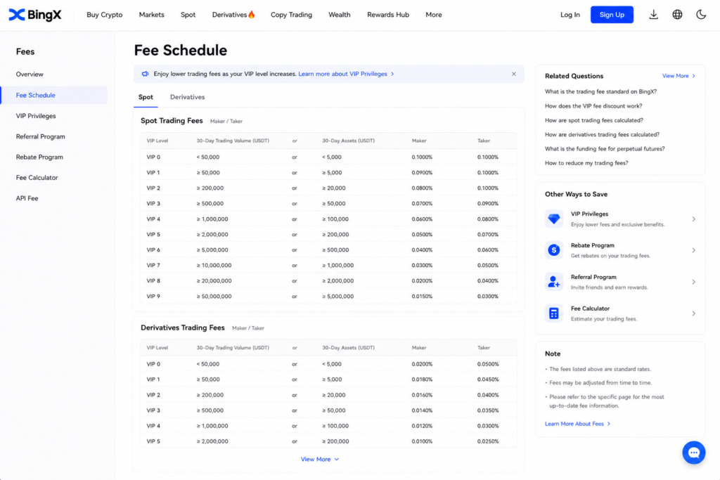 bingx review 2026-BingX fee schedule page