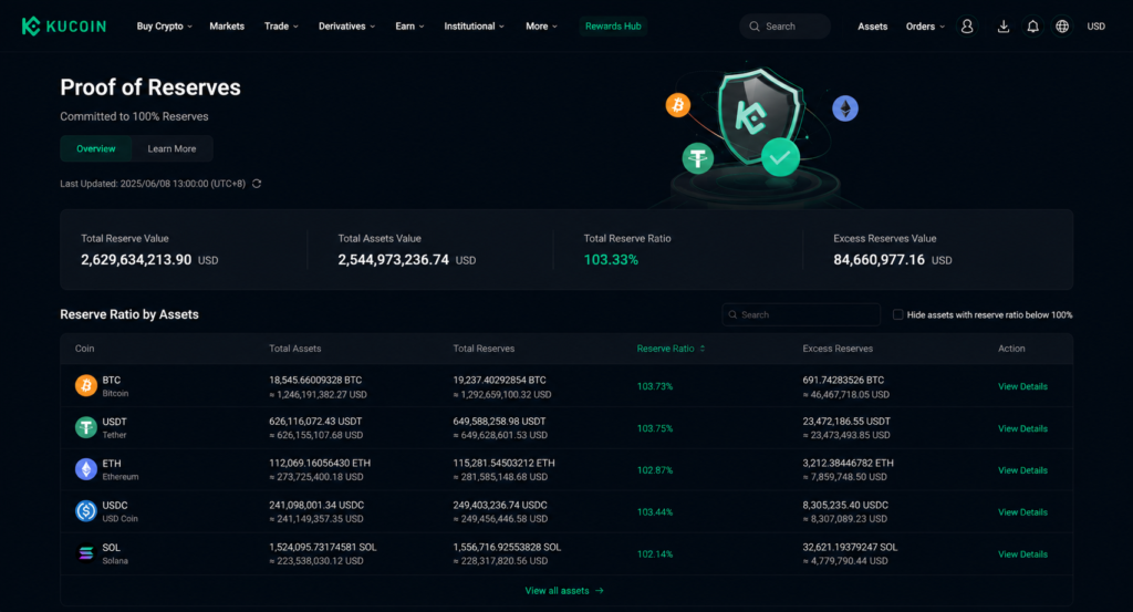 kucoin review 2026-KuCoin Proof of Reserves page