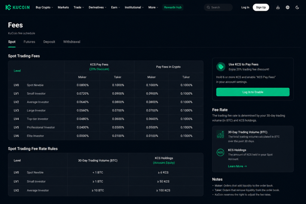 kucoin review 2026-KuCoin fee schedule page