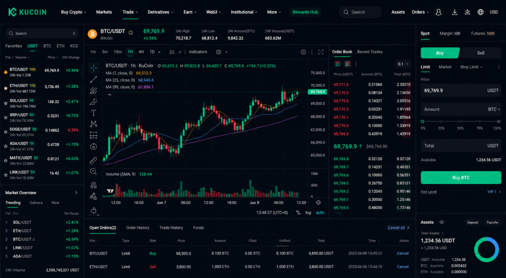 kucoin review 2026-KuCoin trading interface