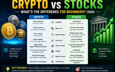 crypto vs stocks beginners 2026