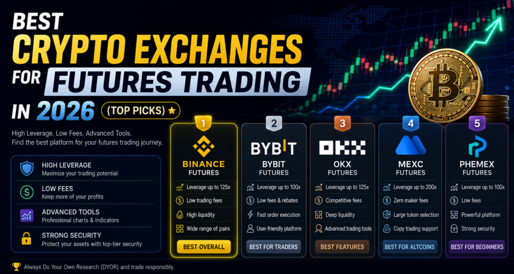 best crypto exchange futures trading 2026-Top 4 Crypto Futures Exchanges in 2026