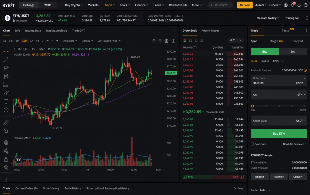 how to buy ethereum beginners 2026-Bybit ETH trading interface