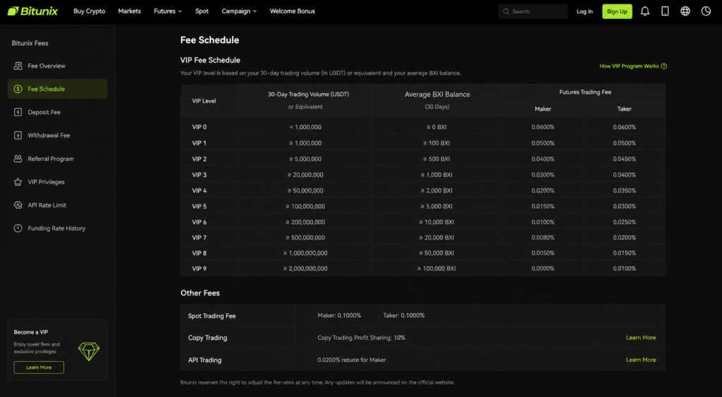bitunix review 2026-Bitunix fee page