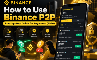 How to Use Binance P2P-How to Use Binance P2P