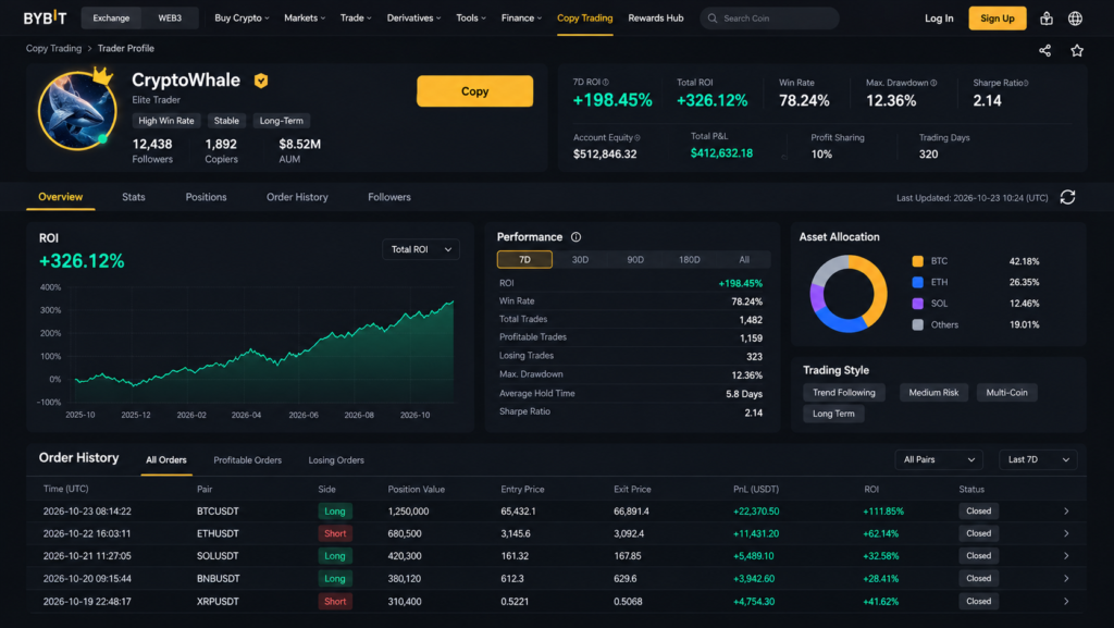 Bybit Copy Trading guide-Profile of a Master Trader (Metrics, ROI, Drawdown, Order History)