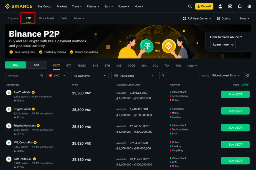 How to Use Binance P2P-P2P Binance Page